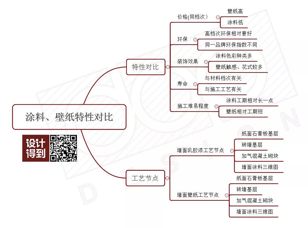 漆与涂料_低碳漆 隔热固化涂料_富亚健康漆老总喝涂料