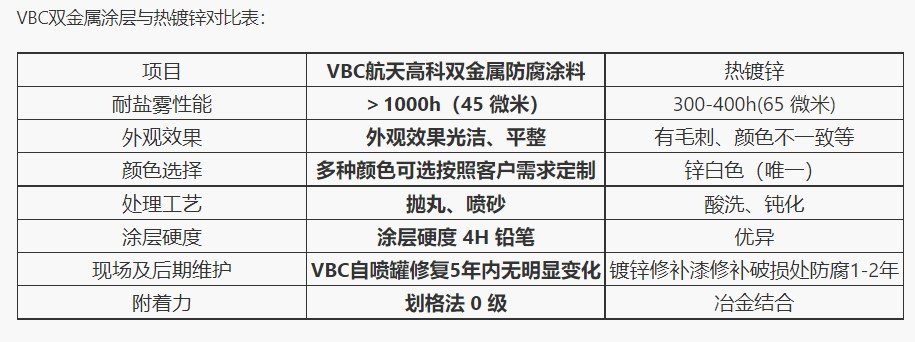 钢材防腐涂料_防腐涂层涂料_石墨烯防腐防锈涂料