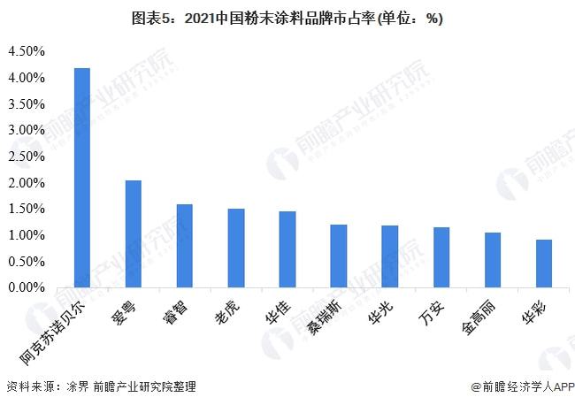 静电粉末利润_涂料生产的利润_粉末涂料的利润