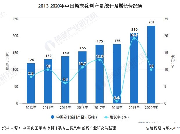 涂料生产的利润_粉末涂料的利润_静电粉末利润