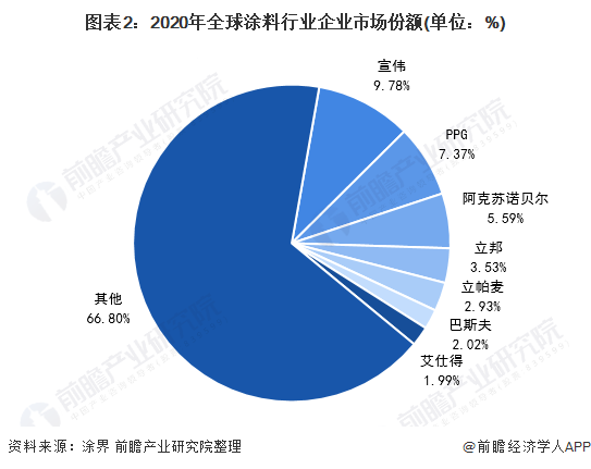 涂料生产的利润_静电粉末利润_粉末涂料的利润
