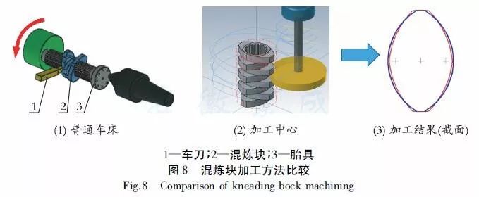 粉末草酸和粉末碳酸钠反应_粉末涂料工人_湖北宜昌市哪里需要涂料油漆工人