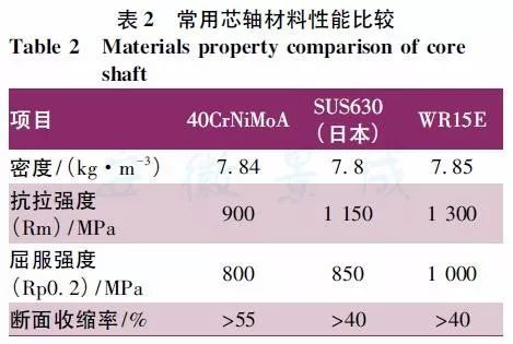 粉末涂料工人_湖北宜昌市哪里需要涂料油漆工人_粉末草酸和粉末碳酸钠反应