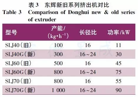 粉末涂料工人_粉末草酸和粉末碳酸钠反应_湖北宜昌市哪里需要涂料油漆工人