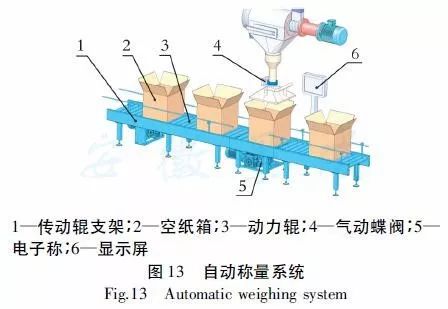 湖北宜昌市哪里需要涂料油漆工人_粉末涂料工人_粉末草酸和粉末碳酸钠反应
