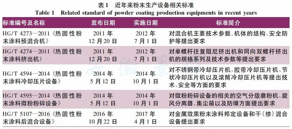 粉末涂料工人_湖北宜昌市哪里需要涂料油漆工人_粉末草酸和粉末碳酸钠反应