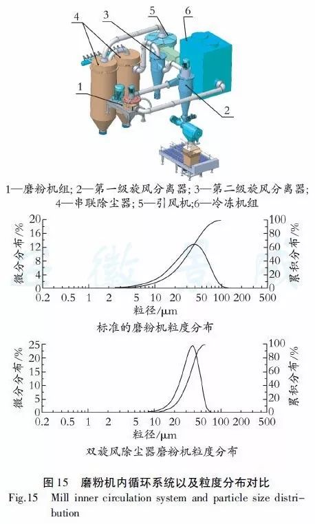 粉末涂料工人_粉末草酸和粉末碳酸钠反应_湖北宜昌市哪里需要涂料油漆工人