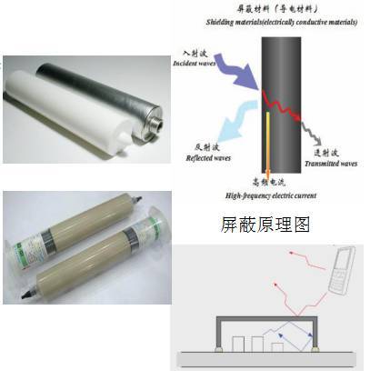 金属卡套屏蔽信号_酒石酸钾钠屏蔽金属阳离子的原理_金属屏蔽漆