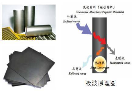 金属屏蔽漆_酒石酸钾钠屏蔽金属阳离子的原理_金属卡套屏蔽信号