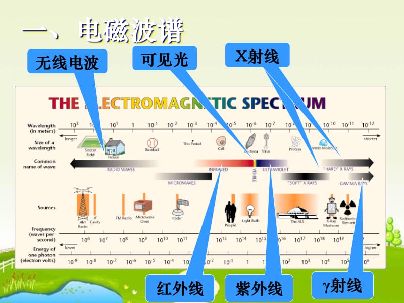 酒石酸钾钠屏蔽金属阳离子的原理_金属卡套屏蔽信号_金属屏蔽漆