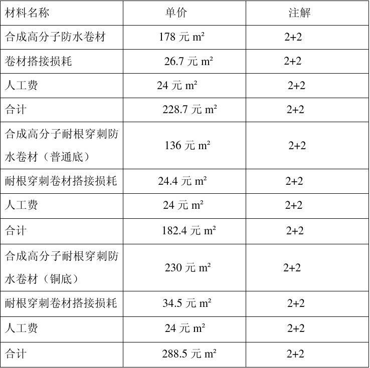 油漆防腐工程报价表_混凝土烟囱油漆防腐_钢结构油漆防腐
