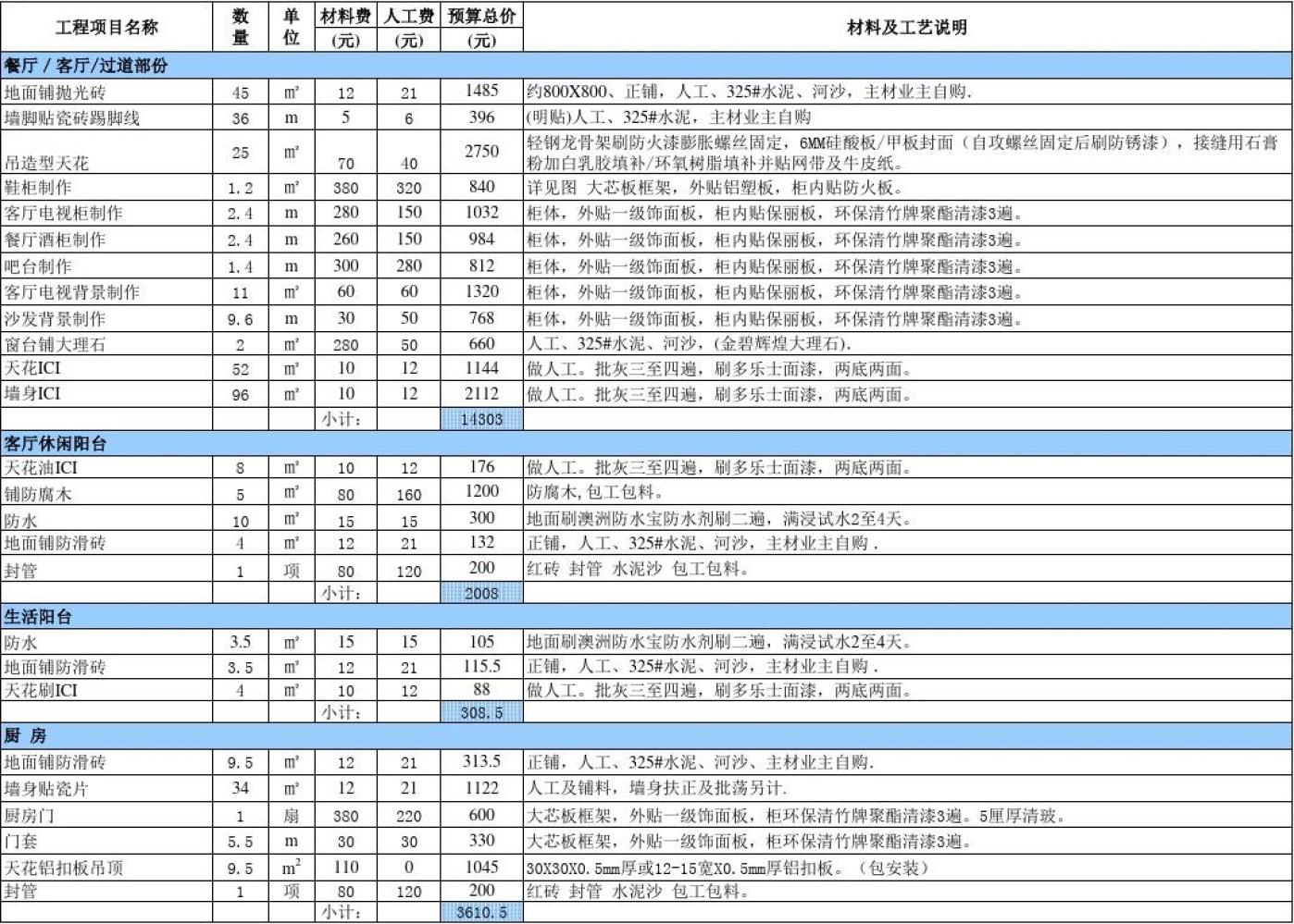混凝土烟囱油漆防腐_钢结构油漆防腐_油漆防腐工程报价表