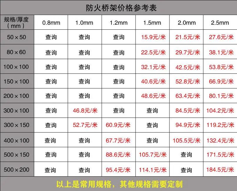 油性涂料与水性涂料_油性涂料需要分散剂吗_电缆防火油性涂料