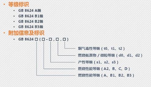 电缆防火油性涂料_油性涂料需要分散剂吗_油性涂料与水性涂料