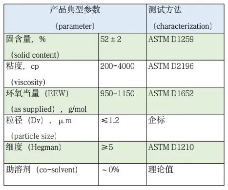环氧防腐材料_环氧煤沥青防腐_环氧防腐地坪漆