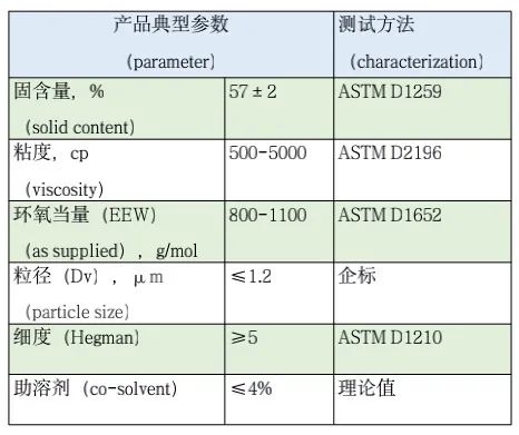 环氧煤沥青防腐_环氧防腐地坪漆_环氧防腐材料