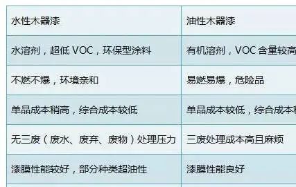 摩天涂料彩典漆存放要求_涂料和漆_雅士利涂料漆