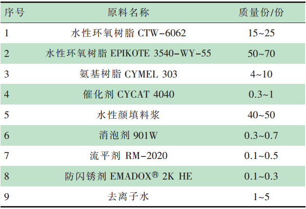 防尘防腐防静电地坪|环氧地坪漆每平方米18元起_环氧防腐材料_环氧粉末防腐钢管工艺