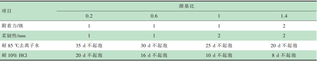 环氧粉末防腐钢管工艺_环氧防腐材料_防尘防腐防静电地坪|环氧地坪漆每平方米18元起