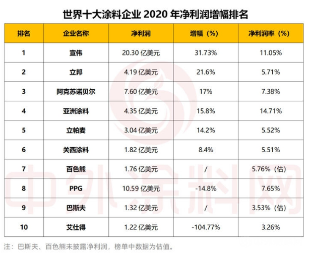 工业油漆生产厂家_阿克苏诺贝尔工业油漆有限公司_广东工业油漆