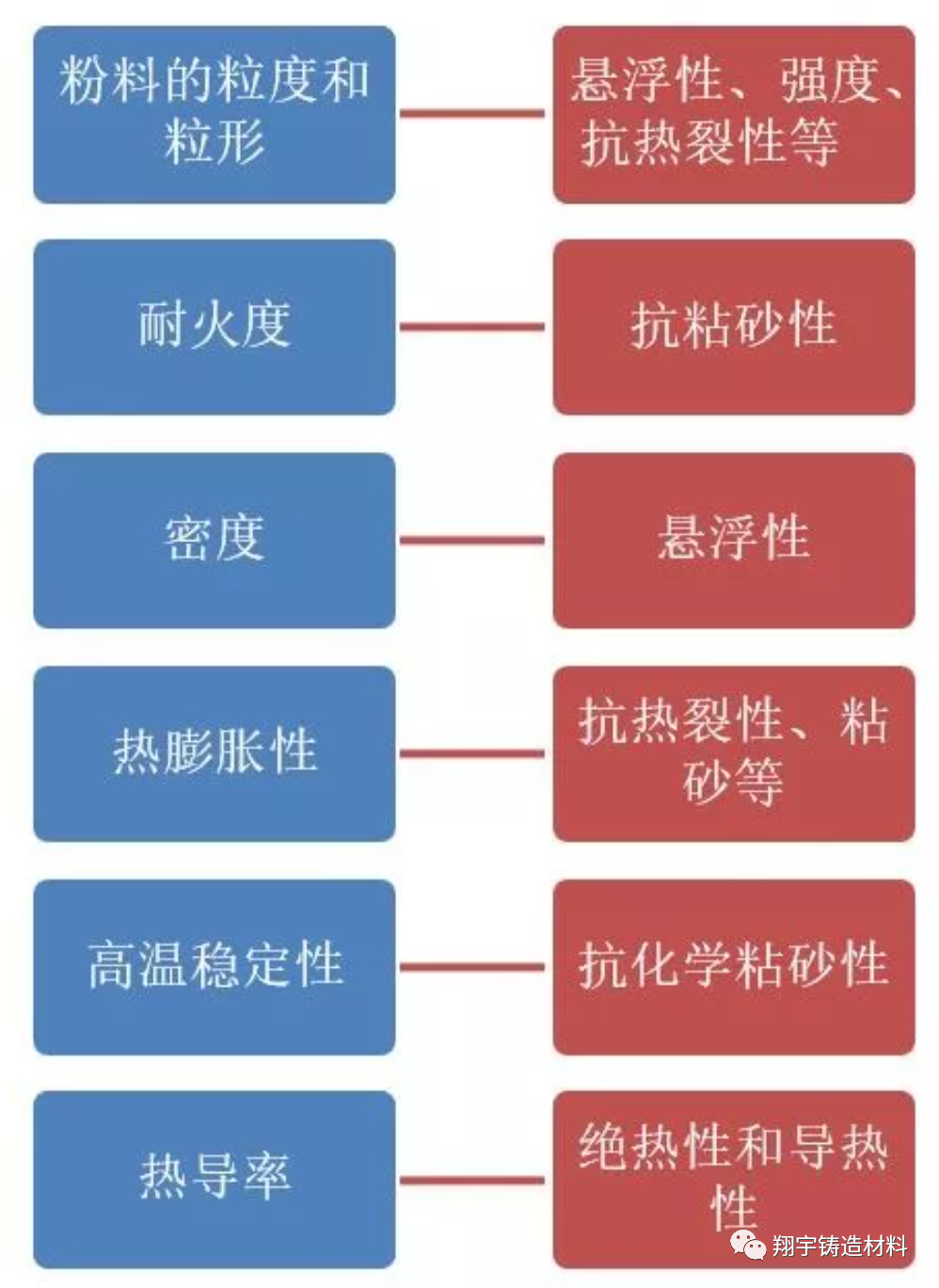 金属型铸造涂料_金属型涂料配方_沈阳消失模铸造专用涂料厂家