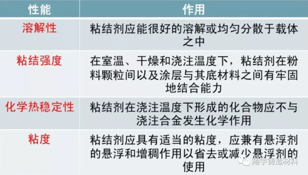 金属型涂料配方_金属型铸造涂料_沈阳消失模铸造专用涂料厂家