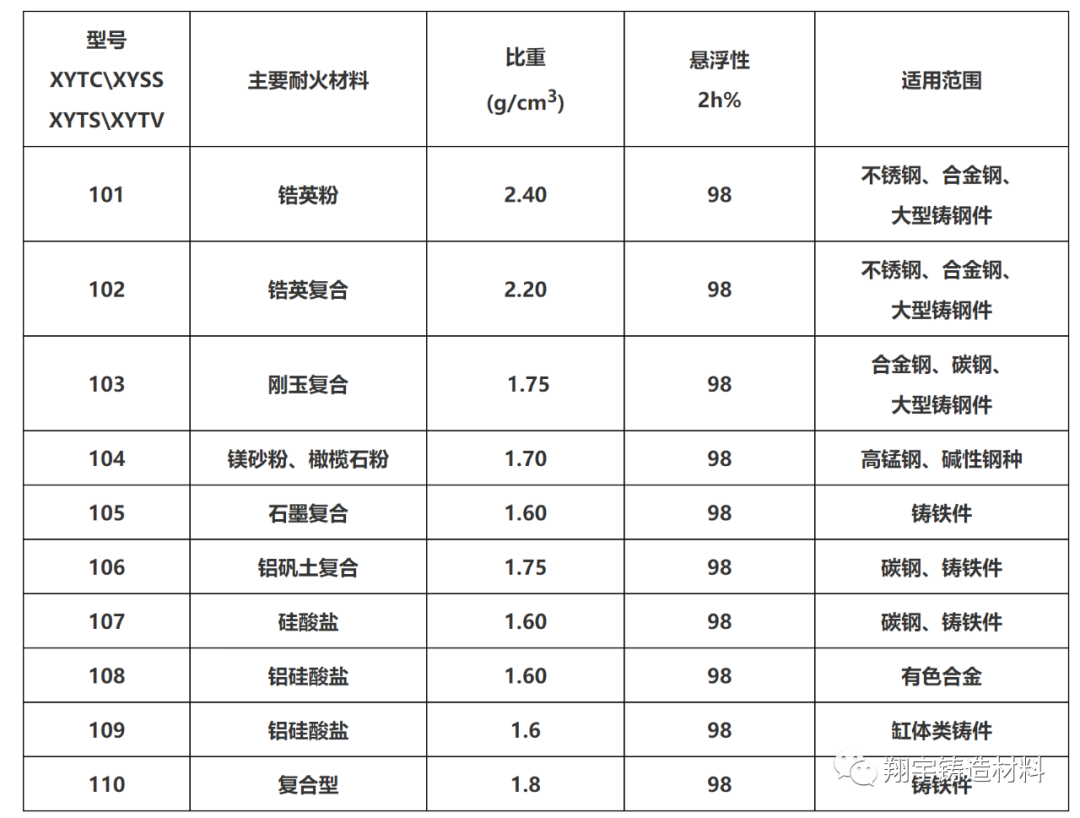 金属型铸造涂料_金属型涂料配方_沈阳消失模铸造专用涂料厂家