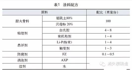 633金属型涂料_金属型铸造涂料_轮毂专用金属型涂料