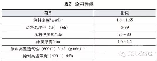金属型铸造涂料_轮毂专用金属型涂料_633金属型涂料