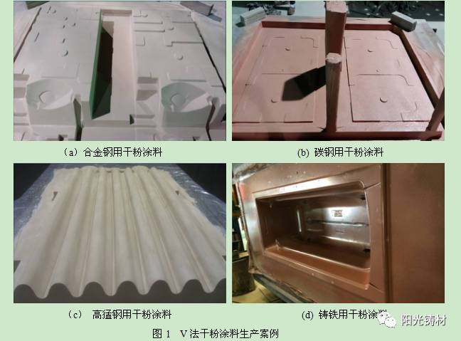 金属型铸造涂料_金属型重力铸造_消失模铸造涂料配方 豆丁网