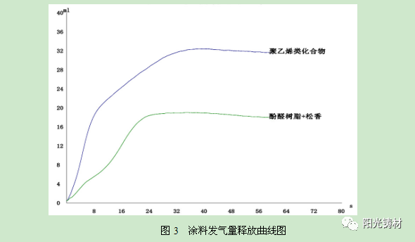 消失模铸造涂料配方 豆丁网_金属型重力铸造_金属型铸造涂料