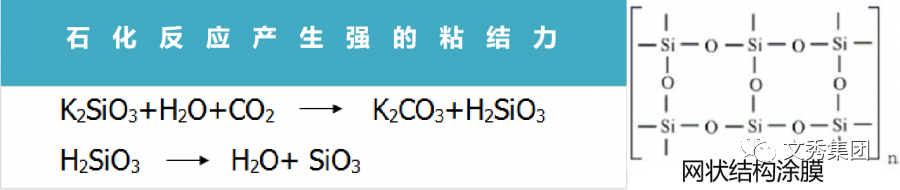 无机涂料价格_乳胶漆是无机涂料吗_无机涂料