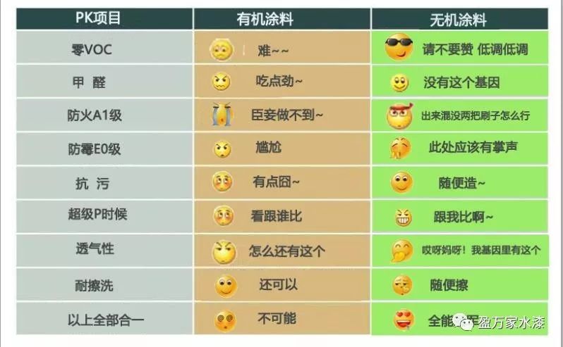 哪些是墙面无机涂料_乳胶漆是无机涂料吗_无机涂料 乳胶漆