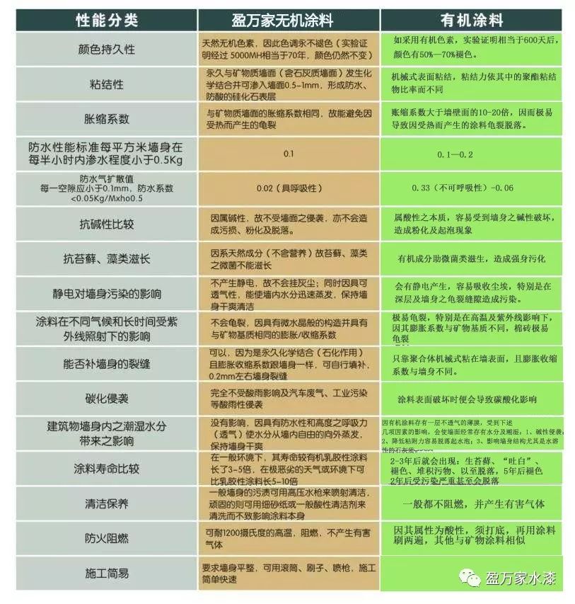 无机涂料 乳胶漆_乳胶漆是无机涂料吗_哪些是墙面无机涂料