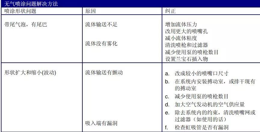 涂料墙面施工工艺_涂料油漆施工条件是?_涂料施工