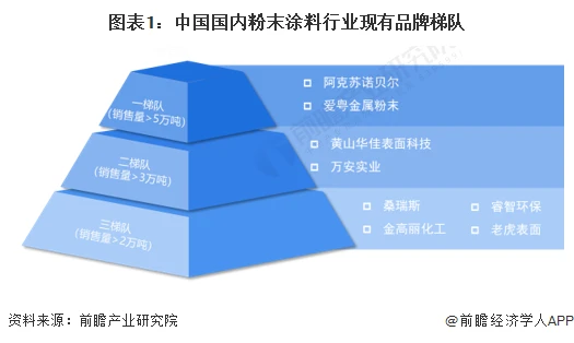 新疆粉末涂料_嘉宝莉涂料新疆总代理_粉末静电喷涂粉末回收