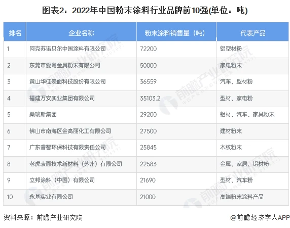 新疆粉末涂料_嘉宝莉涂料新疆总代理_粉末静电喷涂粉末回收