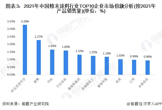 嘉宝莉涂料新疆总代理_新疆粉末涂料_粉末静电喷涂粉末回收