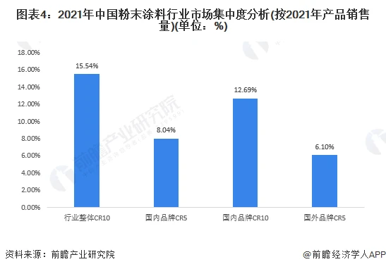 嘉宝莉涂料新疆总代理_粉末静电喷涂粉末回收_新疆粉末涂料
