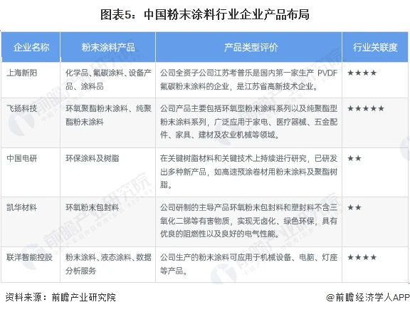粉末静电喷涂粉末回收_嘉宝莉涂料新疆总代理_新疆粉末涂料