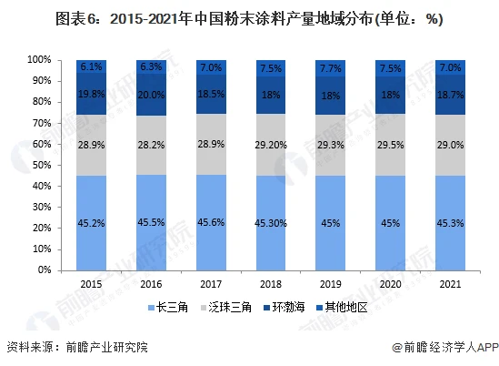 嘉宝莉涂料新疆总代理_粉末静电喷涂粉末回收_新疆粉末涂料
