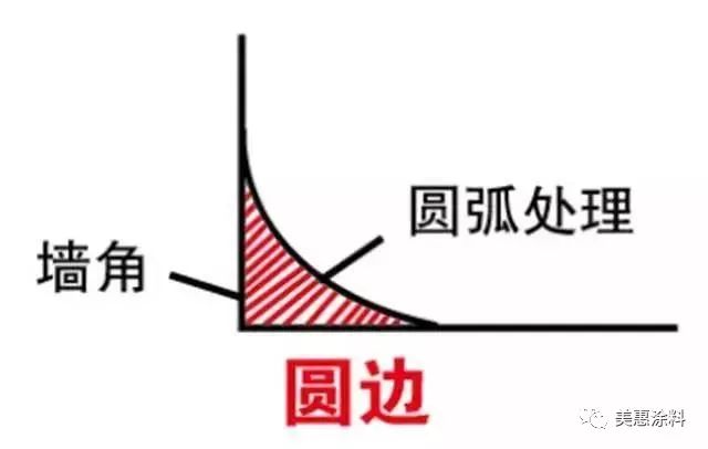 液态花岗岩涂料施工工艺_肌理涂料施工工艺_涂料施工