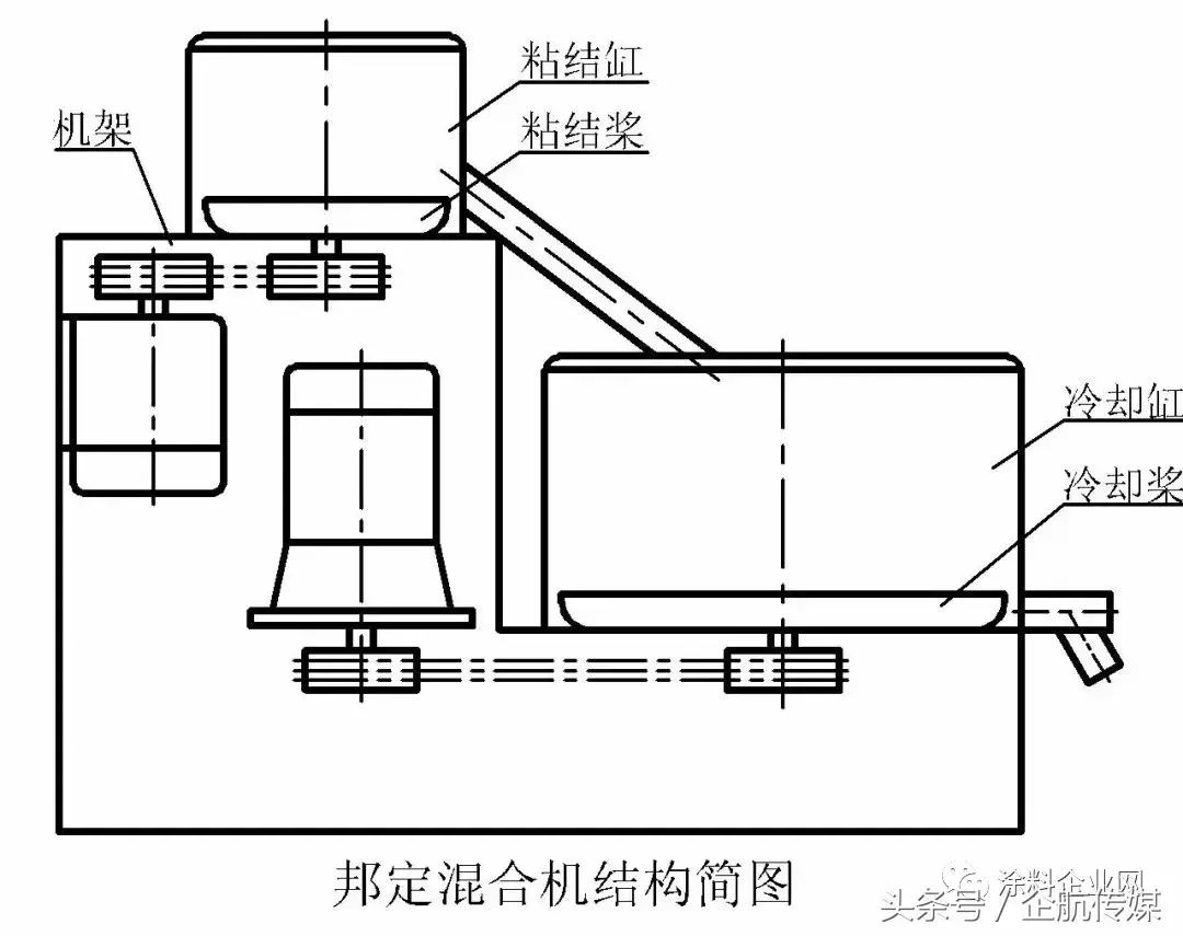 粉末属于涂料吗_淄博 粉末 涂料_涂料属于建材吗