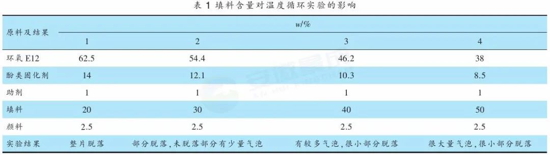 环氧粉末防腐钢管用途_环氧粉末防腐钢管图片_熔结环氧粉末防腐涂料