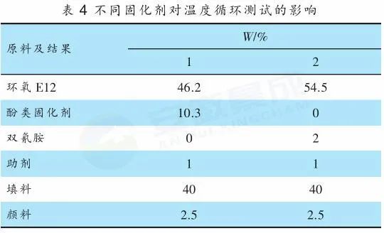 环氧粉末防腐钢管图片_熔结环氧粉末防腐涂料_环氧粉末防腐钢管用途