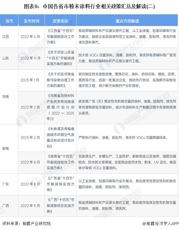 新疆金隅涂料有限公司_新疆粉末涂料_环氧丙烯酸树脂涂料 丙烯酸涂料