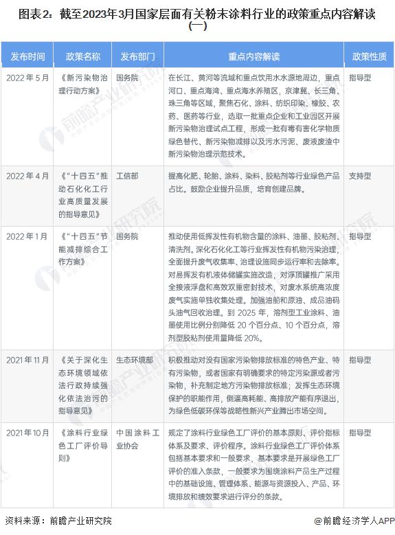 新疆金隅涂料有限公司_新疆粉末涂料_环氧丙烯酸树脂涂料 丙烯酸涂料