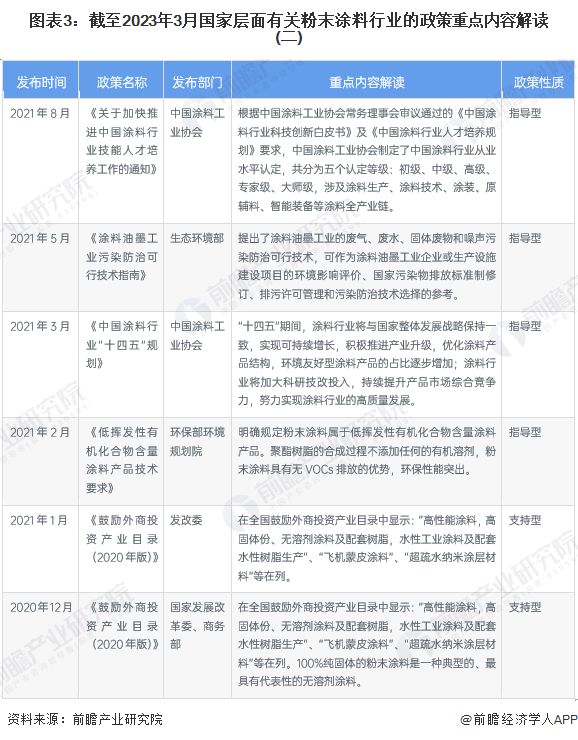 新疆粉末涂料_新疆金隅涂料有限公司_环氧丙烯酸树脂涂料 丙烯酸涂料