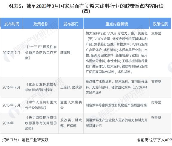 新疆粉末涂料_新疆金隅涂料有限公司_环氧丙烯酸树脂涂料 丙烯酸涂料