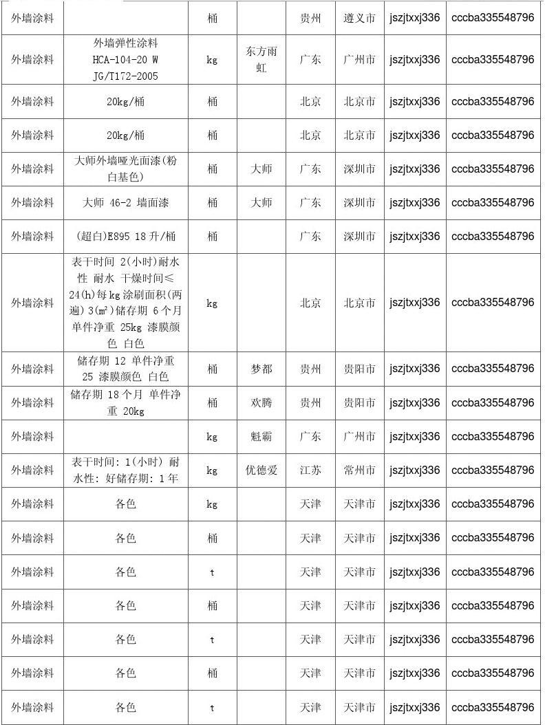 新疆粉末涂料_新疆金隅涂料有限公司_环氧丙烯酸树脂涂料 丙烯酸涂料